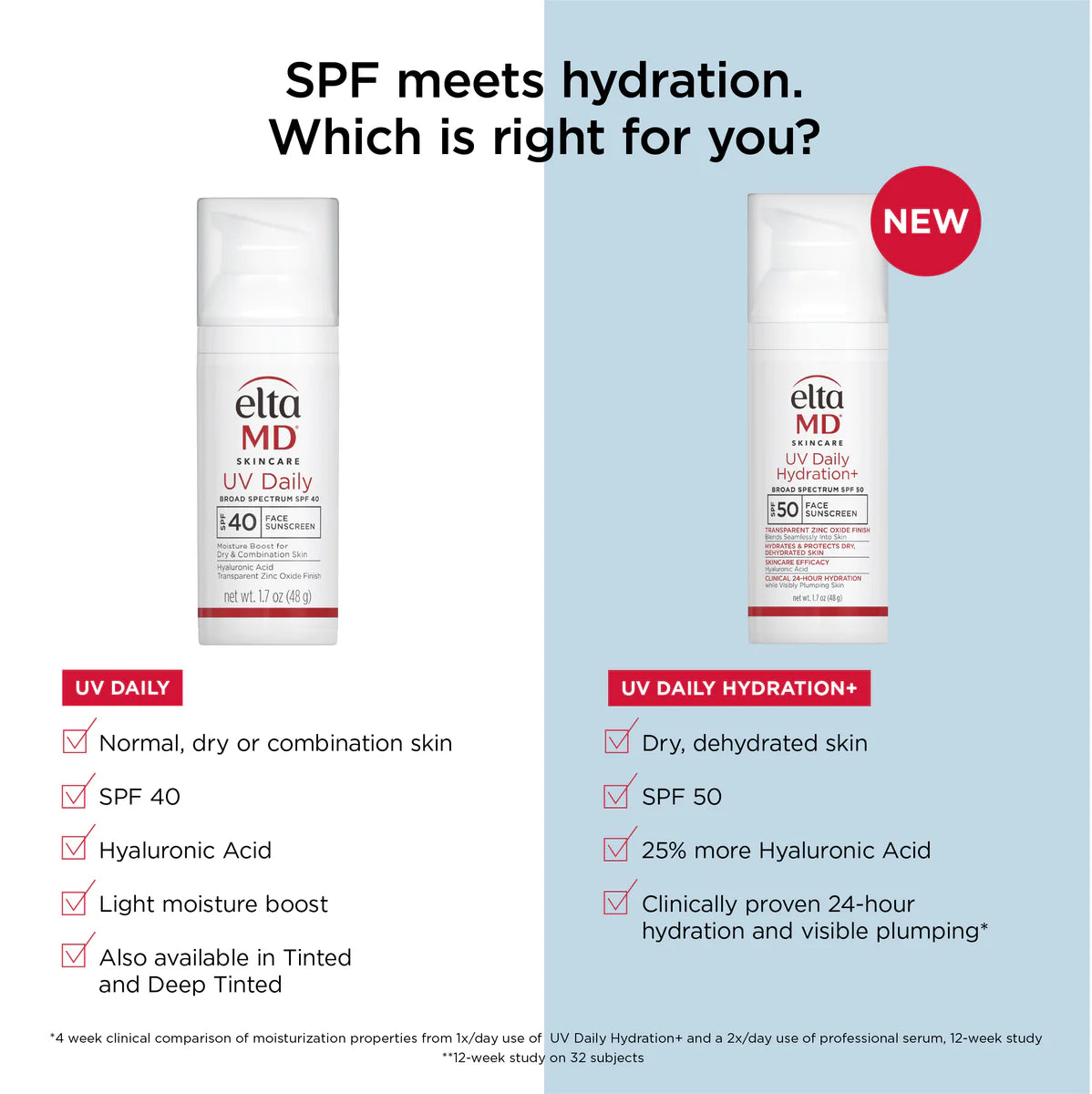UV DAILY HYDRATION+ SPF 50
