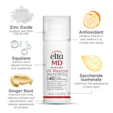 UV RESTORE BROAD-SPECTRUM SPF40 1.7oz